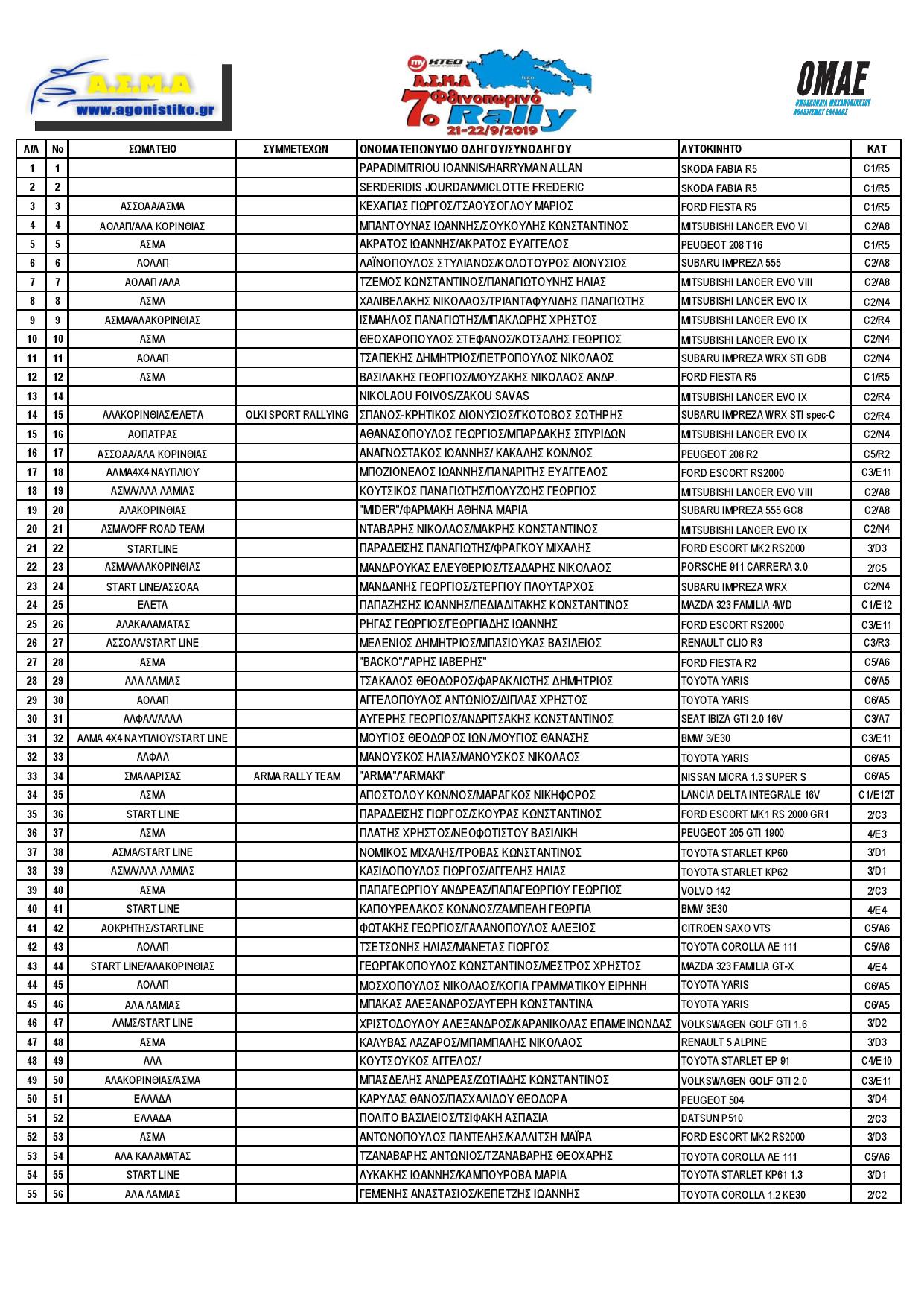 Entry List Fthinoporino Rally 2019 page 001